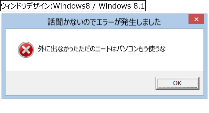 作成ウィンドウ