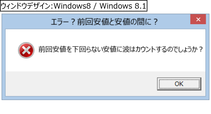 作成ウィンドウ