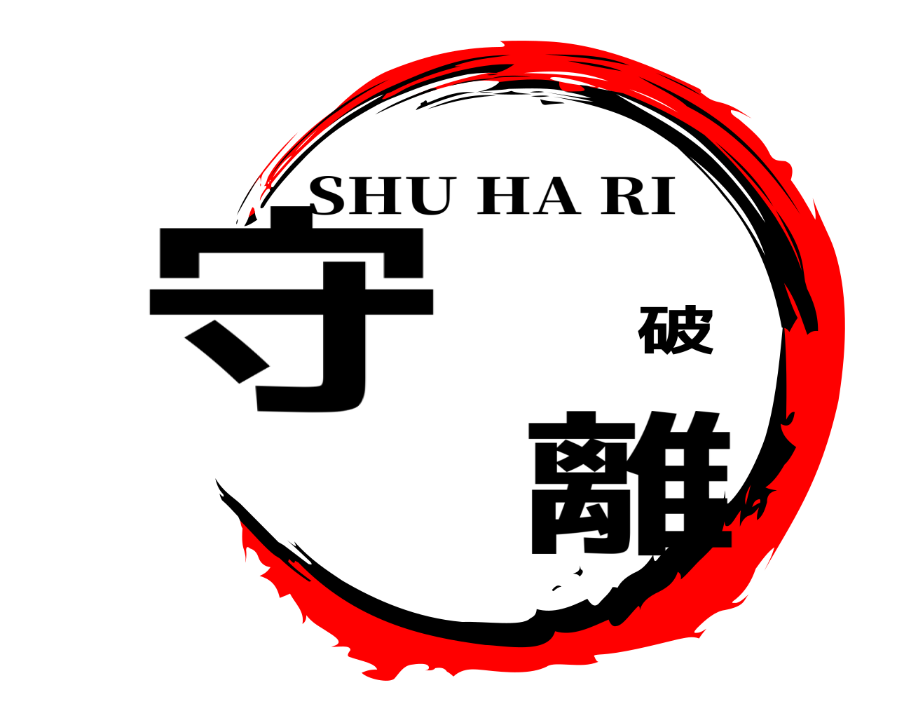 守 破 離 SHU HA RI